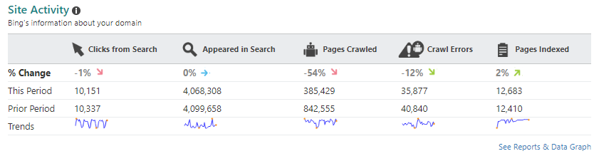 Hướng dẫn cuối cùng để sử dụng Công cụ quản trị trang web Bing - Phần 6 1