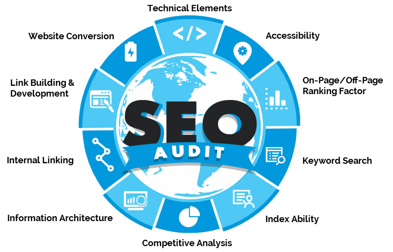 SEO Audit Chip SEO Content Traffic Signal